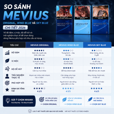 So Sánh Mevius