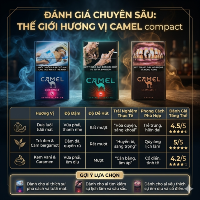 so sánh thuốc lá camel